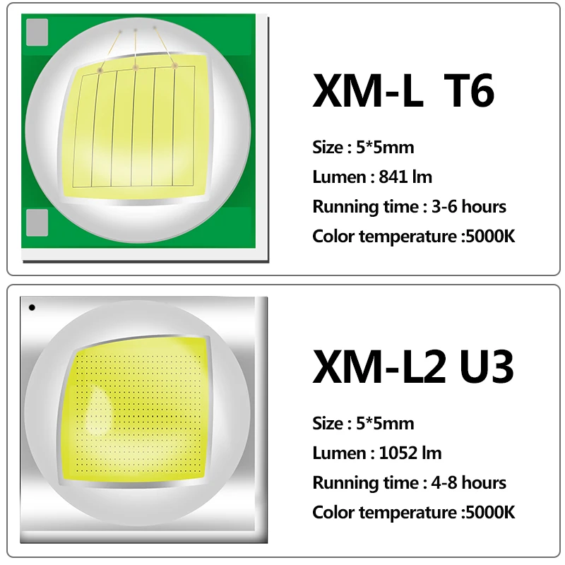 XHP50.2 XM-L2 U3 Hoge Kwaliteit Micro Usb Oplaadbare Led Zaklamp Zaklamp 3000LM Licht Lantaarn On/Off Schakelaar Voor Camping wandelen