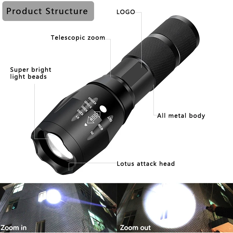 Ultra Bright T6 Led flashlight UV 395 LED Torch Light Camping light 5Modes waterproof Zoomable Bicycle Light use 18650 battery