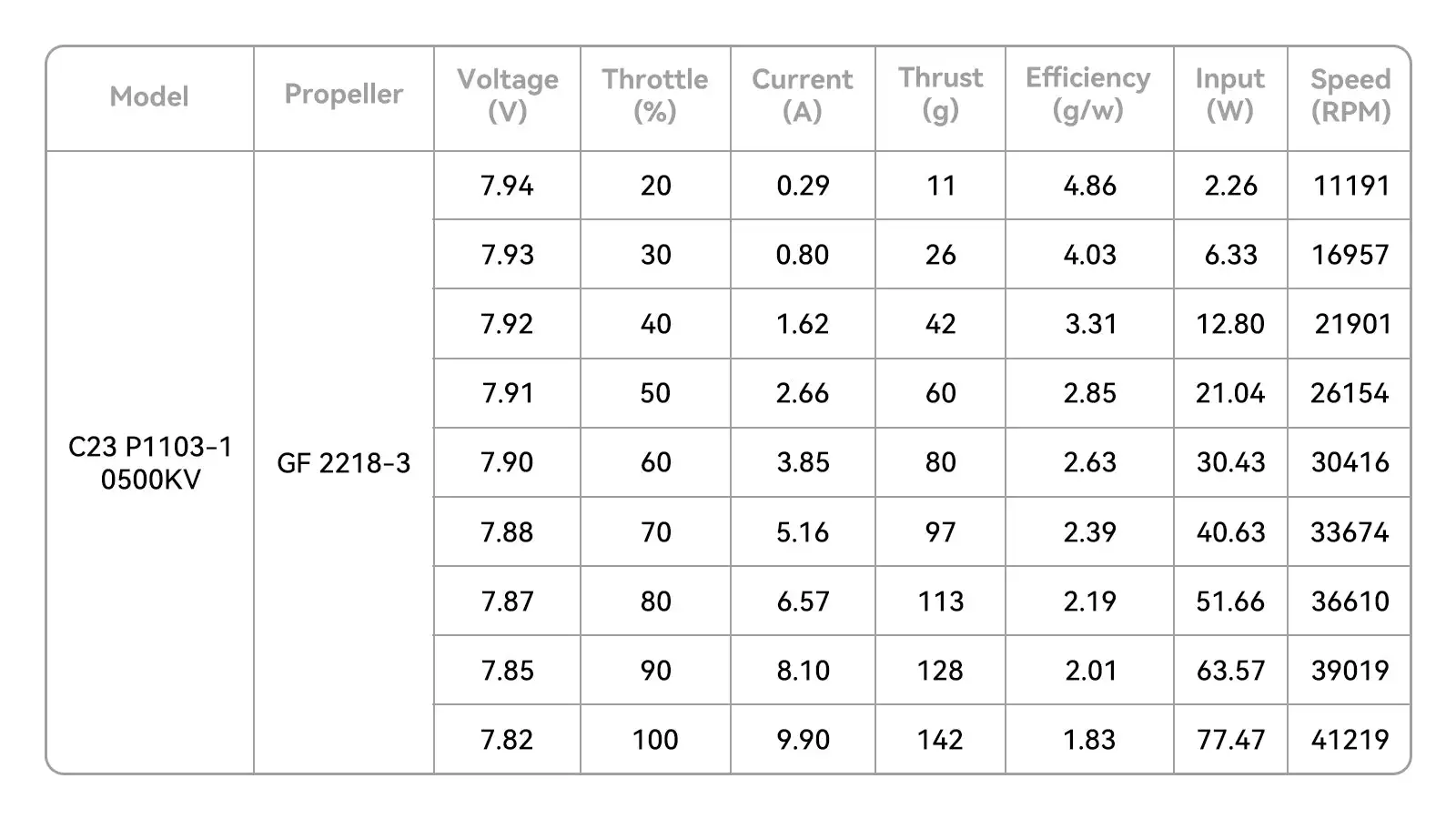 1103 Brushless Motors load performance