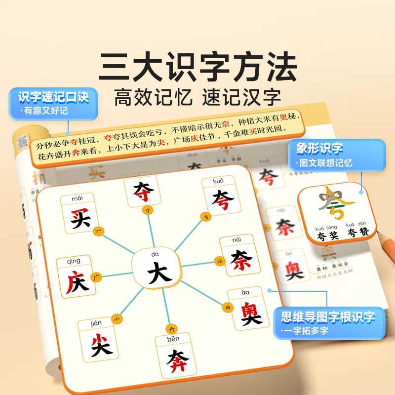 Time Study Mind Map Pictographic Literacy, Chinese Character Shorthand 1600 Words Scientific Literacy