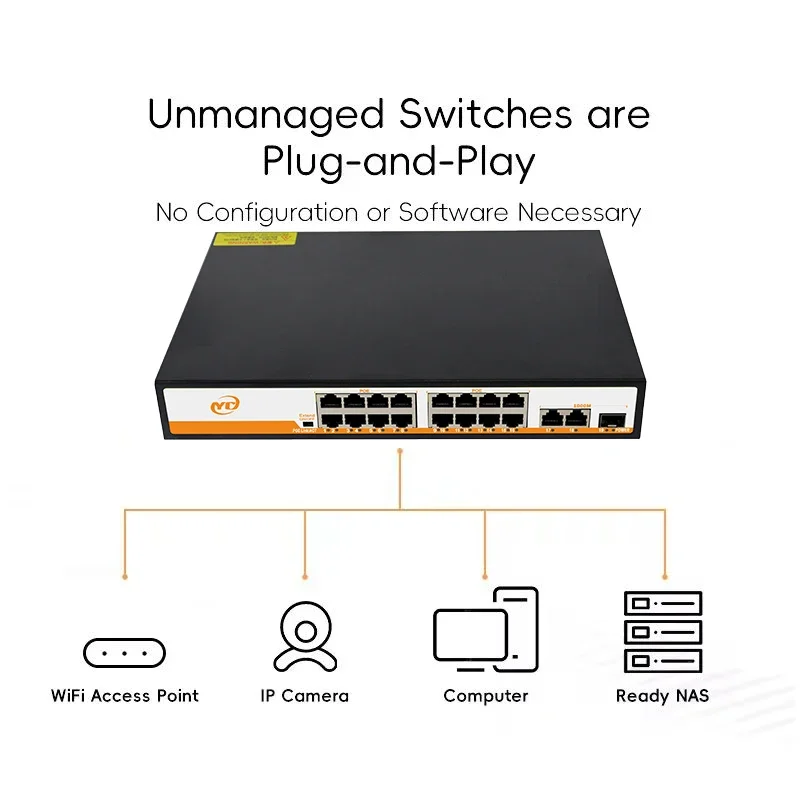 ใหม่ 19 พอร์ต POE RJ45 SFP อีเธอร์เน็ตสวิตช์ 100/1000Mbps สำหรับอัพลิงค์ที่ไม่มีการจัดการปลั๊กแอนด์เพลย์สำหรับกล้อง IP/NVR