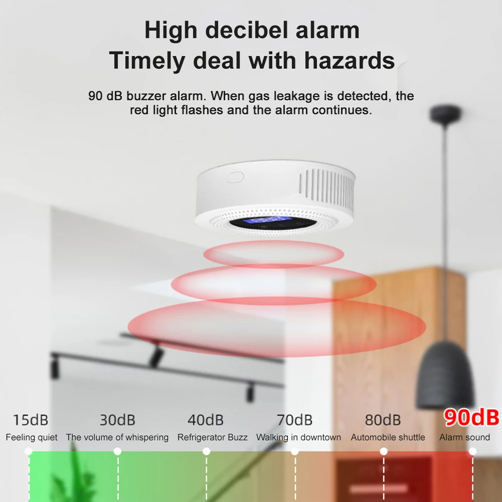 Tuya Wifi Natural Gas Leak Detector Alarm Security Protection Smart Home 433MHz Wireless Gas Leakage Sensor Fire Safety Detector