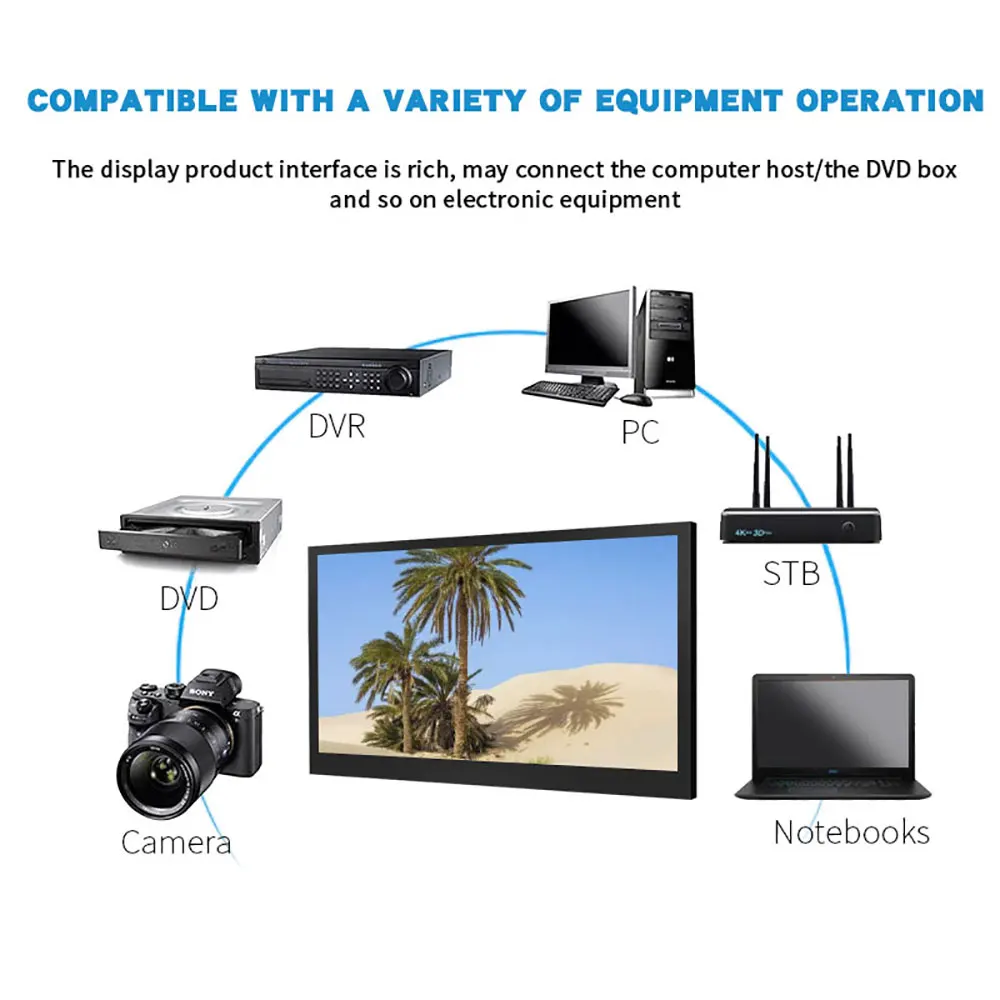 10.1/11.6/13.3/15.6 นิ้วจอแสดงผลแบบพกพา LCD HDMI เข้ากันได้กับอินพุต VGA DC Power In สําหรับ PC แล็ปท็อปกล้องกล่องทีวี DVD หน้าจอ