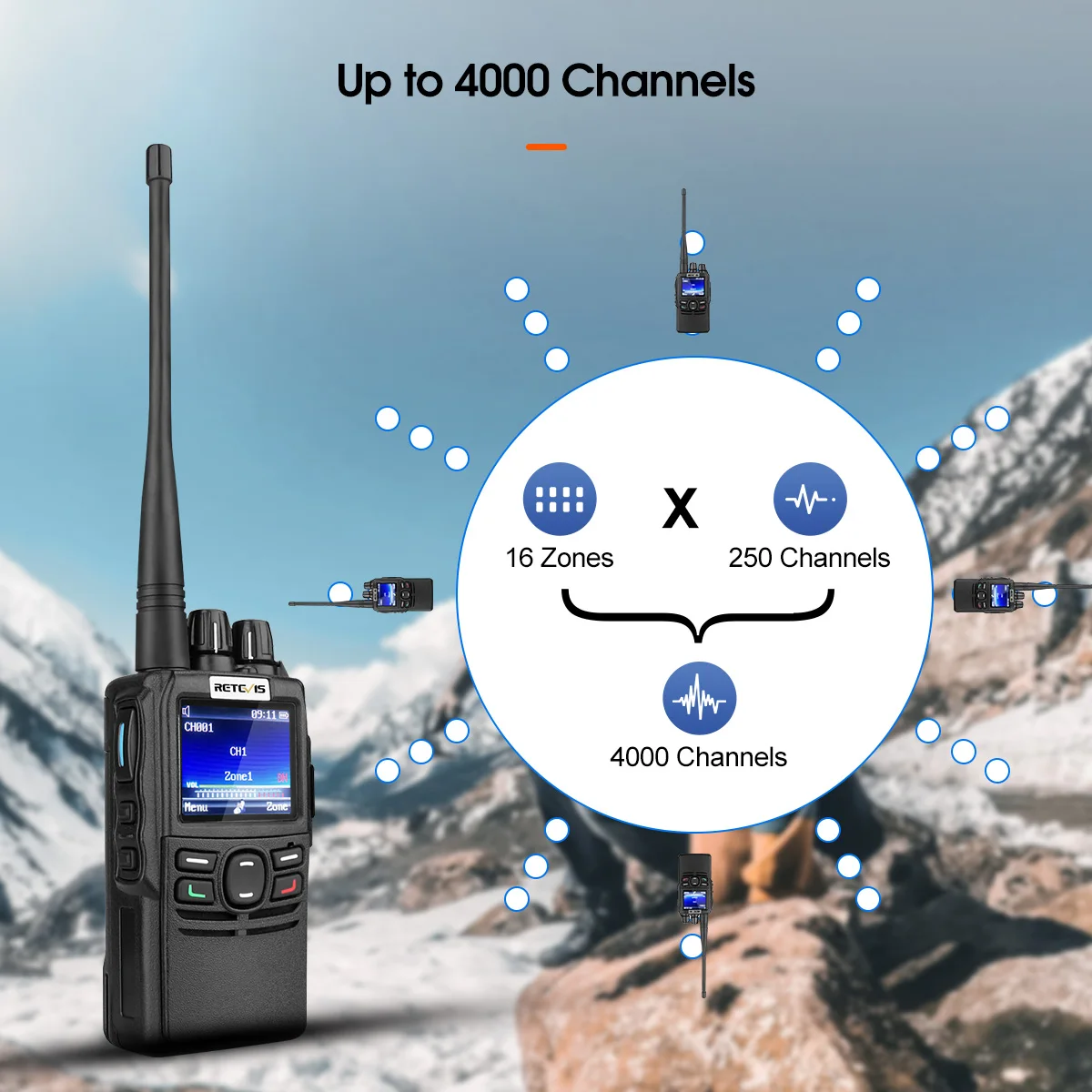 5W DMR เครื่องรับส่งวิทยุดิจิตอล400-480MHz 4000CH ระยะยาวสถานีวิทยุสองทางดิจิตอลอนาล็อก walkie-talkie ปลั๊ก EU