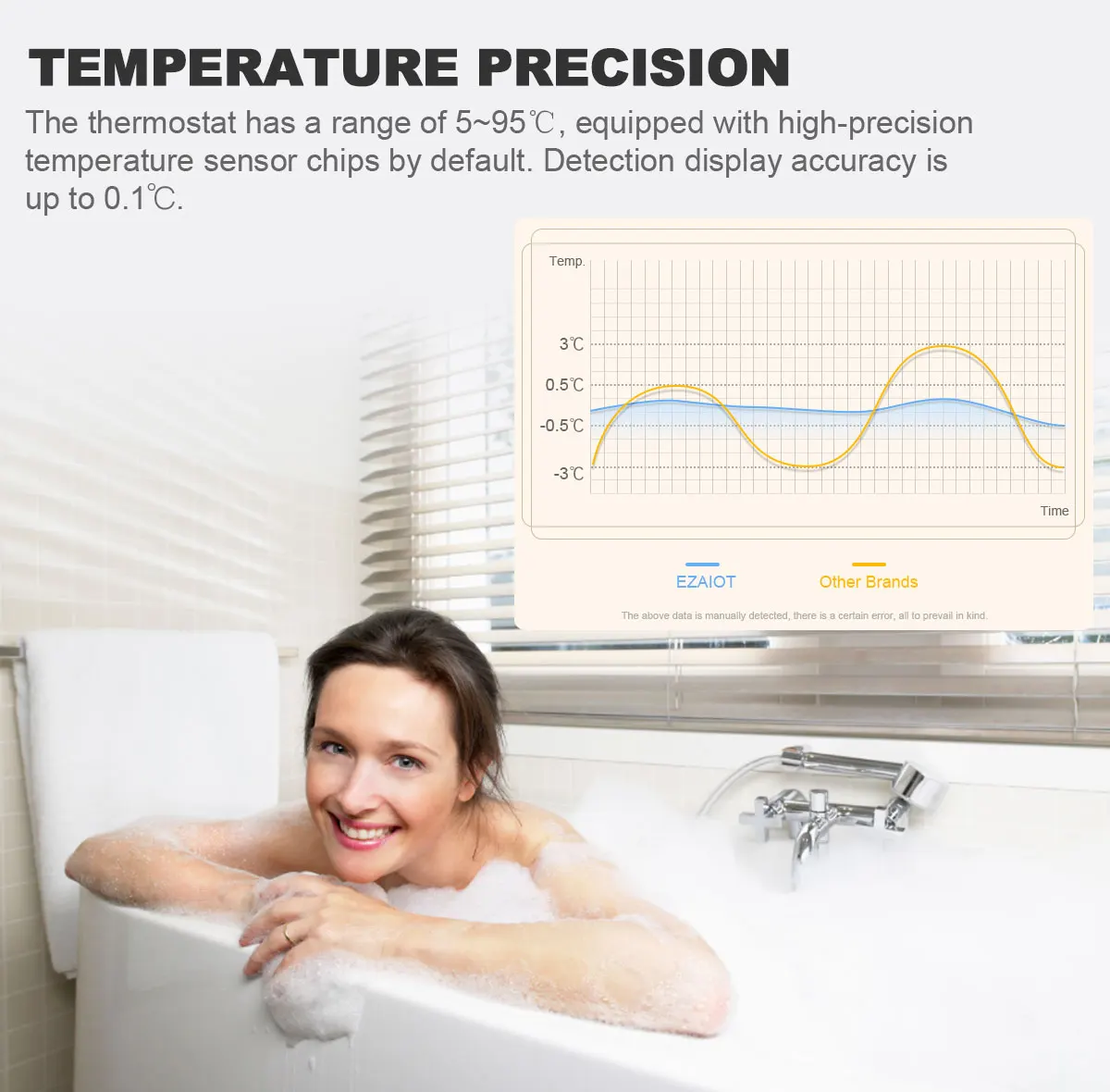 Termostato Wi-Fi Inteligente Tuya, Controlador de Temperatura Remoto, Água, Aquecimento Elétrico, Caldeira a Gás, Alexa, Google, Yandex, Casa