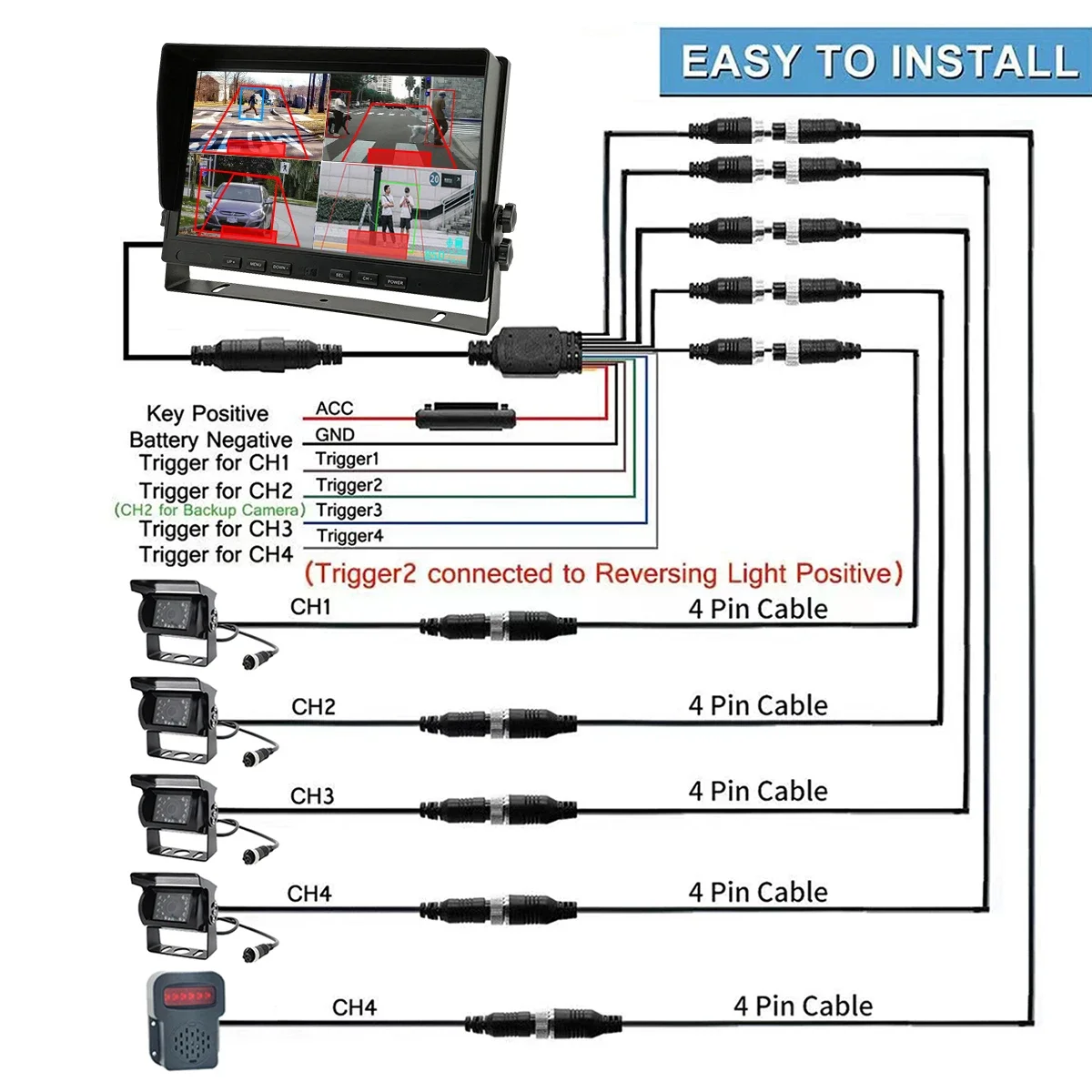 หน้าจอแยกขนาด 10 นิ้วจอแสดงผล HD รถบรรทุก DVR ระบบบันทึก HD พร้อมระบบรถบรรทุก 4CH BSD