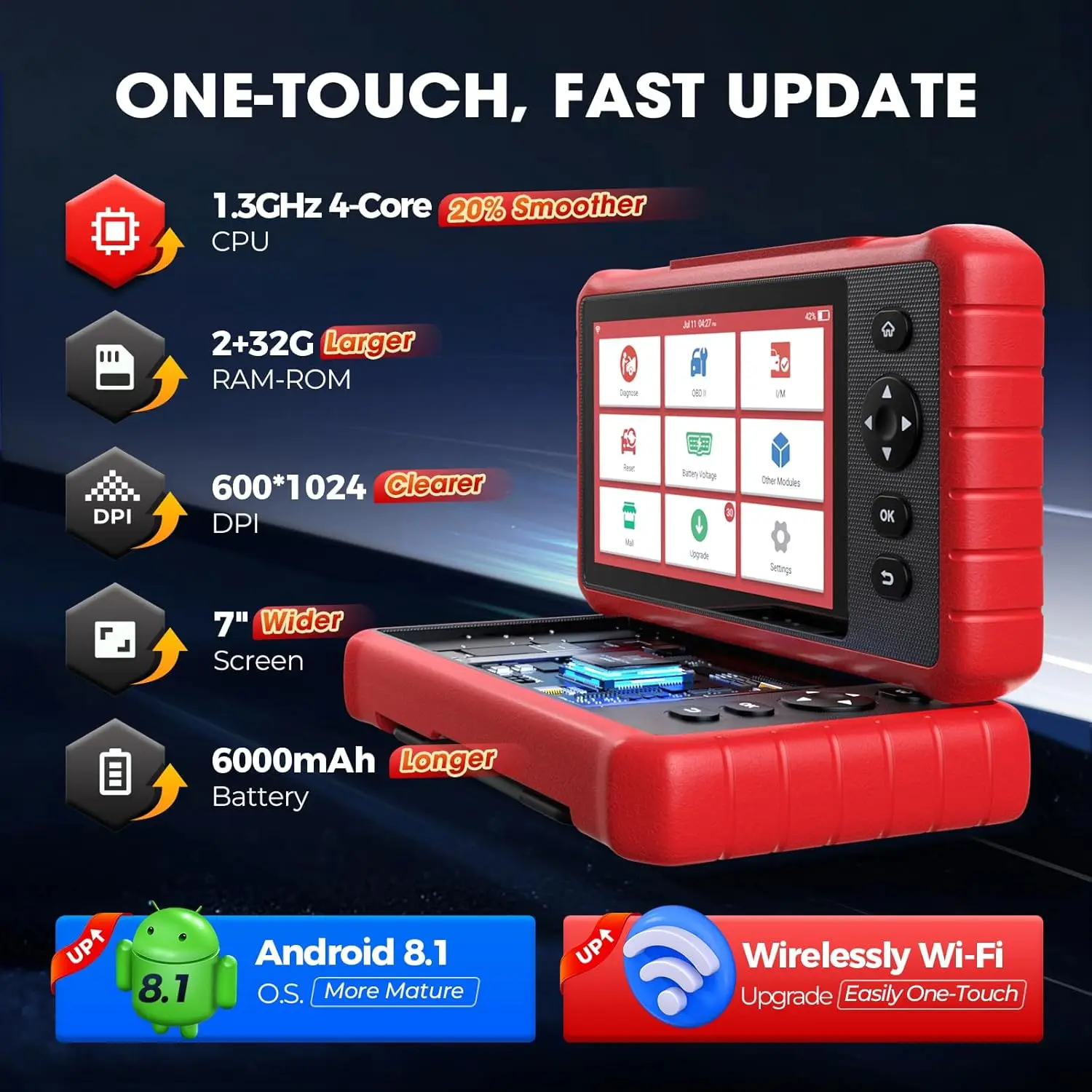 #8 Latest Car Diagnostic Tools Updates