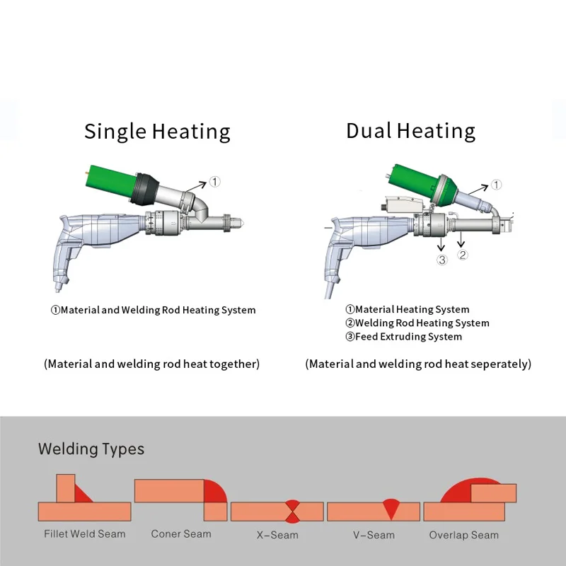 Extrusion Gun Plastic Extrusion Welder Hot Air Hand Extruder Plastic Welding Extruder 600A