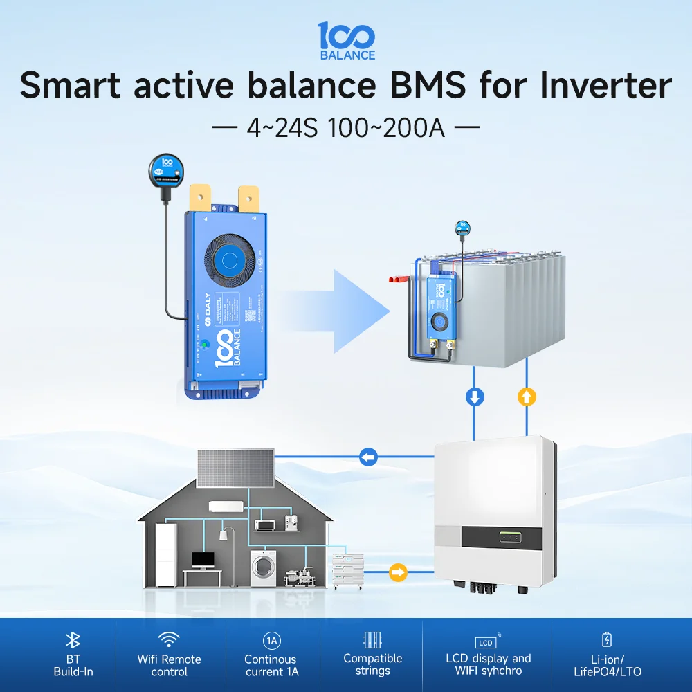 DALY Smart BMS 16S 48V Lifepo4 8S 24V Bilanciamento attivo BMS 1A Bilanciamento 100A 150A 200A 250A per Lifepo4 Li-Ion CAN batteria 18650