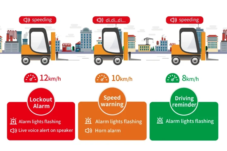 Warehouse Work Safety Forklift Overspeed Alarm Speed Limit Alert Device