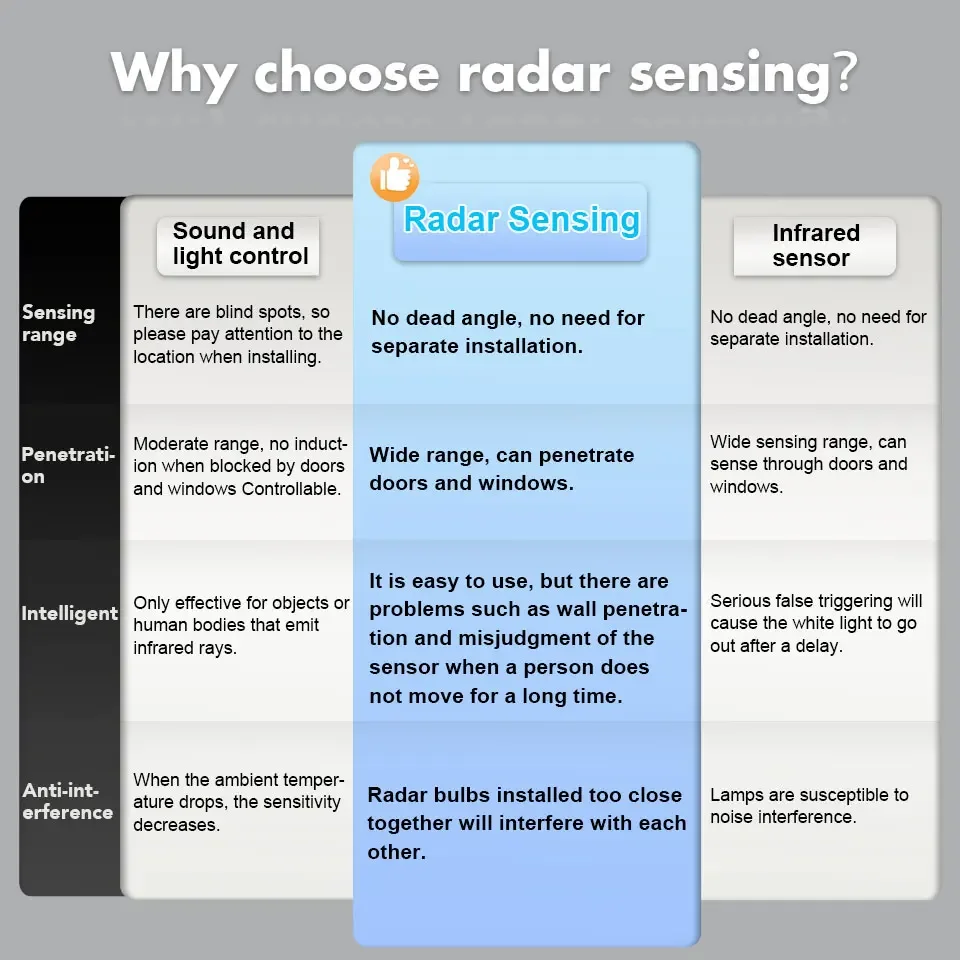E27 LED محس حركة ضوء لمبة 15 واط 18 واط الإضاءة في الهواء الطلق الإنسان التعريفي لمبة مصباح لغرفة المعيشة غرفة نوم الممر المرآب Wled