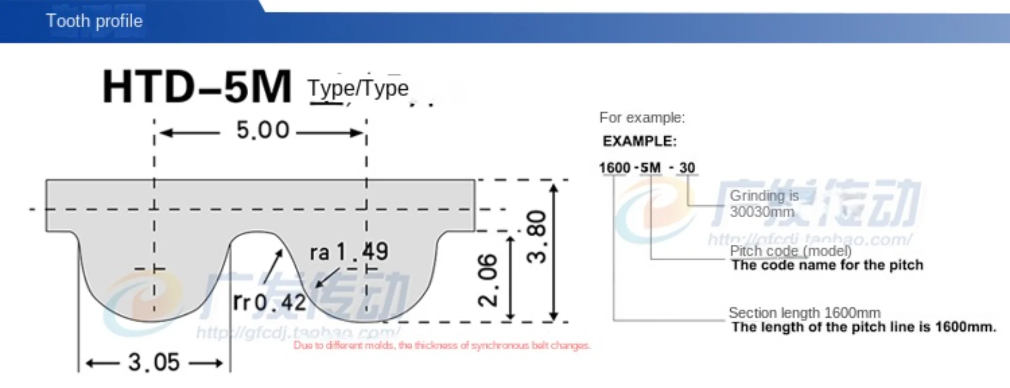 5M عرض 10/15/20/25/30 مللي متر مغلقة حلقة المطاط مؤقت اشتعال طول 1900/1920/1945/2000/2010/2030/2050/2100/2110 مللي متر #5