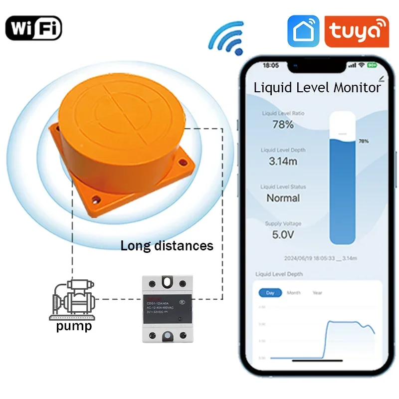 Tuya Smart WiFi Ultrasonic Tank Level Monitor & Pump Relay, Auto Control with App Alerts for Water Level Sensors