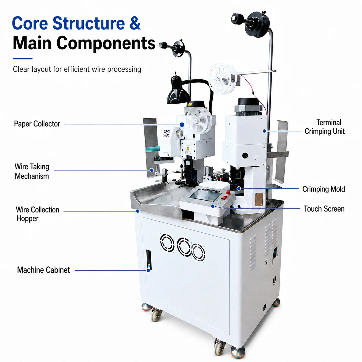 SQ-FX14 Fully Automatic Wire Cutting Stripping Crimping Machine 2.0T AWG18-28 6500 Pcs/h Touch Screen For Wire Harness