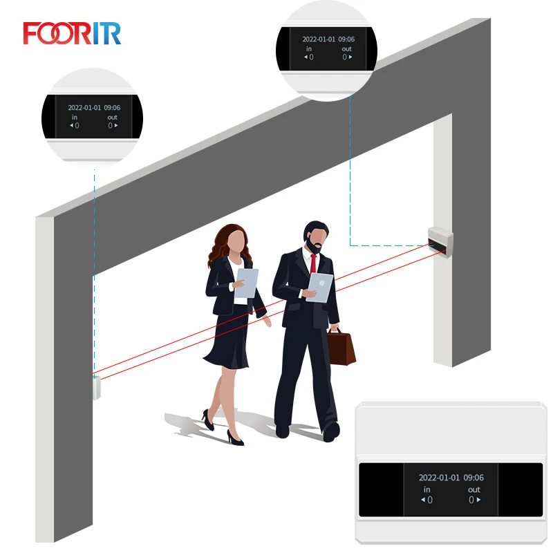 

FOORIR door people counter store people counter footfall counter for retail