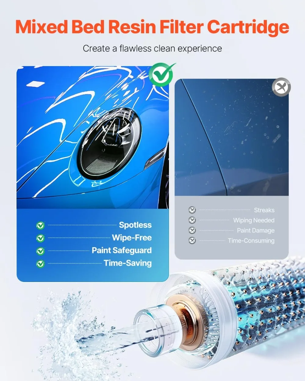 

High-Performance Car Washing Water Deionizer with TDS Meter, Spotless Filter for Cars, RVs, Motorcycles