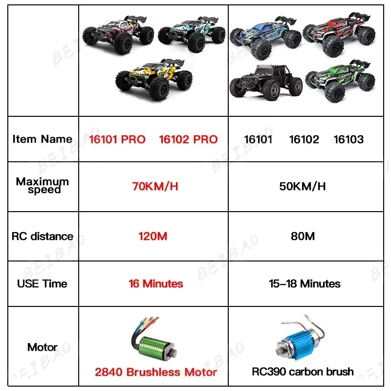 JJRC 16101PRO 16102PRO 1:16 SCY Brush 70KM/H 4x4 Ad Alta Velocità Alla Deriva Off-road Racer 4WDRC Auto Ragazzo Adulto Giocattolo Elettrico Auto Regalo