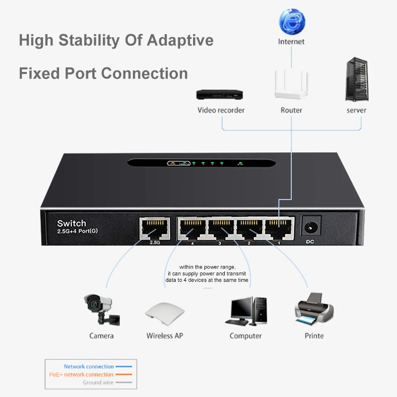 Imagem -06 - Interruptor Ethernet Onti-uplink 2.5g com 1x2.5g Porta Rj45 e Portas 4x10 1000m Rj45 Interruptor de Laboratório Doméstico Plug And Play