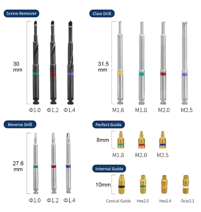1 Set Dental Removal Kit, Damaged Screw Extractor Set, Universal  Prosthetic Kits For Clinic