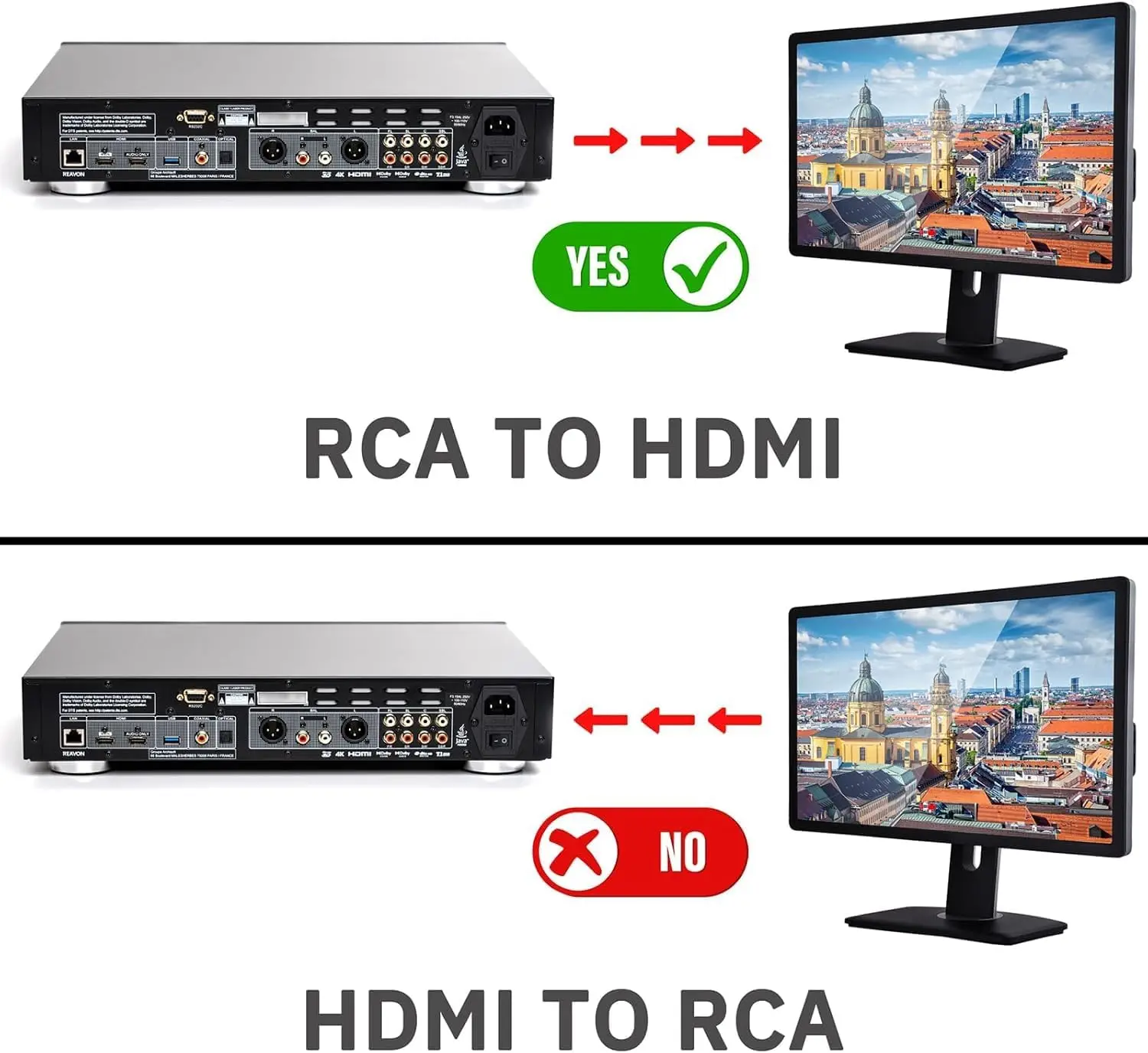 RCA to HDMI Converter, AV to HDMI Adapter Supports PAL/NTSC for PS2, PS3, Xbox, VHS, VCR, DVD Players view 3