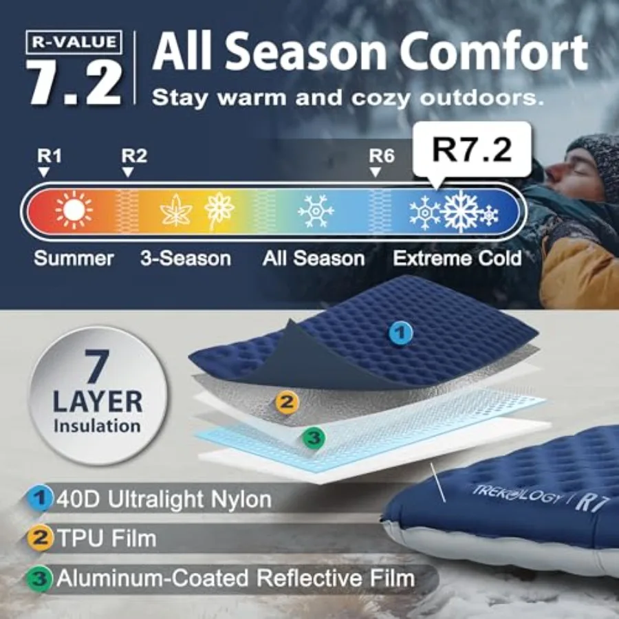 Sleeping Pad for Camping Ultra-Lightweight, 4
