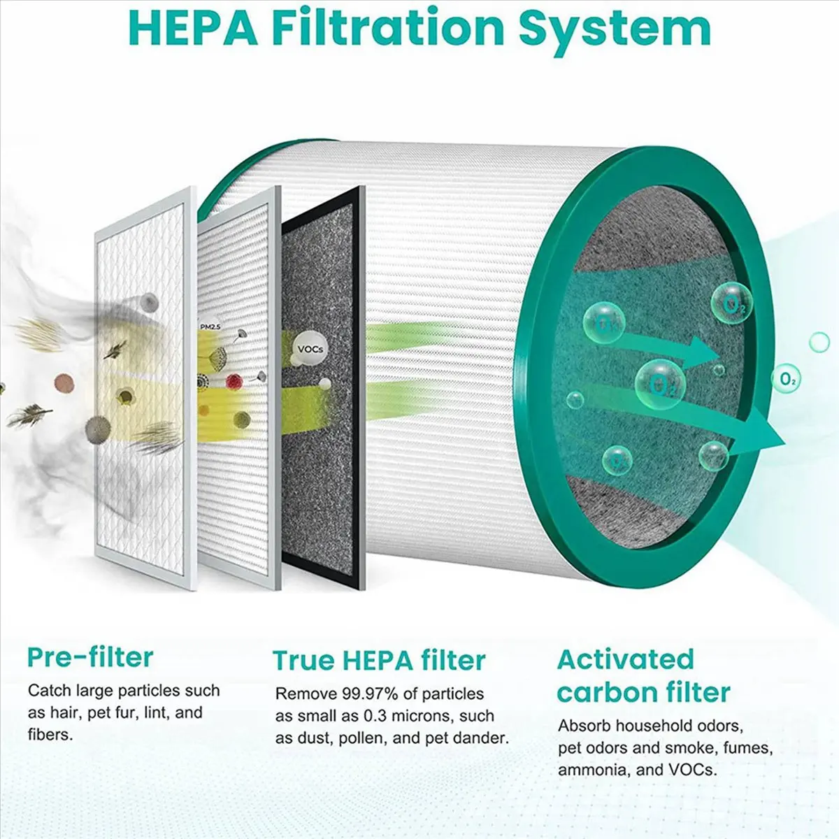 

Сменный HEPA-фильтр A87Z 2X, совместимый с очистителями воздуха Dyson TP01, TP02, AM11, BP01 Pure Cool Link Tower, аксессуары