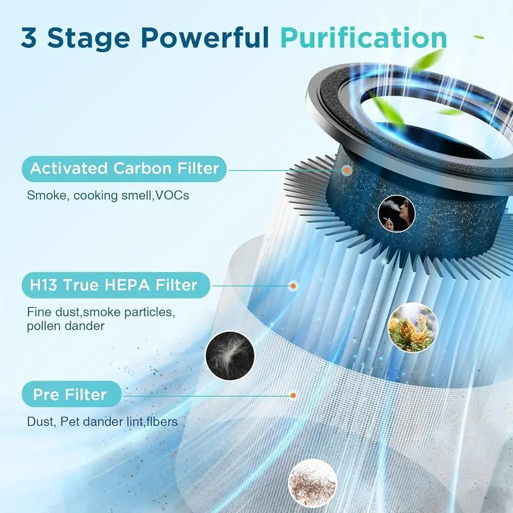H13 True HEPA очиститель воздуха для больших помещений, 1200 футов2, 3 скорости, аромадиффузор, 7 цветов, бесшумная работа, таймер блокировки детей