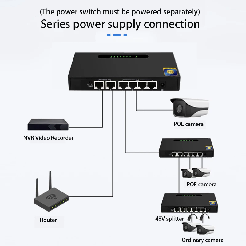 Commutateur intelligent Ethernet pour caméra vidéo, HUB VLAN, commutateur réseau de jeu RJ45, relais élévateur pour touristes, 4 + 2 ports, 100Mbps, commutateur POE, adaptateur répartiteur