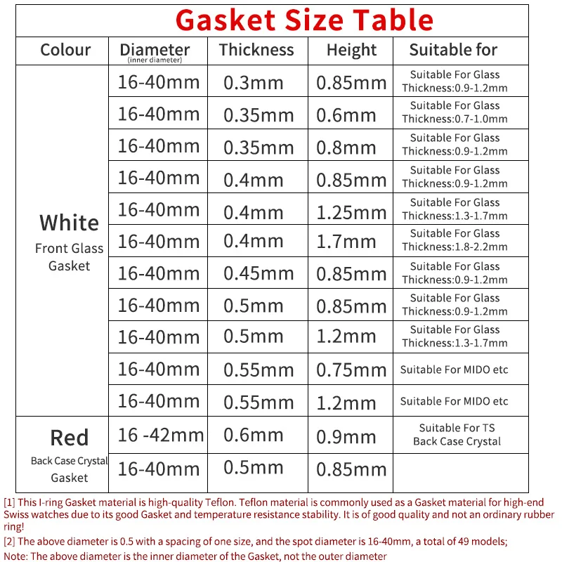 White Gasket 0.55mm Thick 1.2mm High 16-24.5mm I Ring Fits Front Watch Crystal Glass Repair Parts Watches Accessories，1pcs