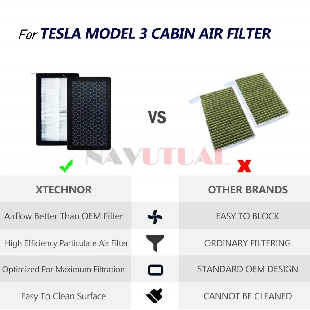 For Tesla Model 3 Model Y 2016-2024 Air Filter HEPA 2 Pack with Activated Carbon Tesla Cabin Air Filter Replacement