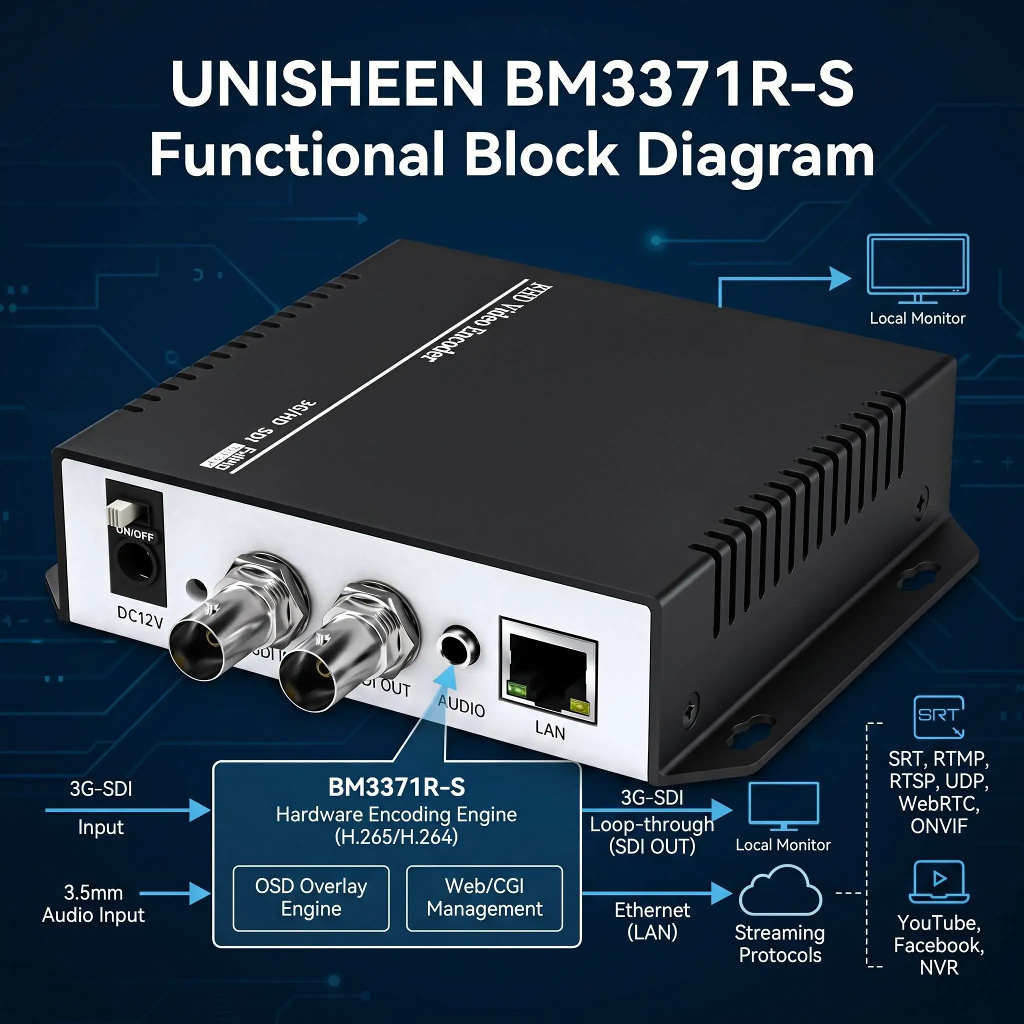 UNISHEEN BM3371R-S 1080p H.265 HEVC H.264 Live Streaming IPTV Transmitter Onvif RTSP RTMP SRT UDP WebRTC SDI Video IP Encoder