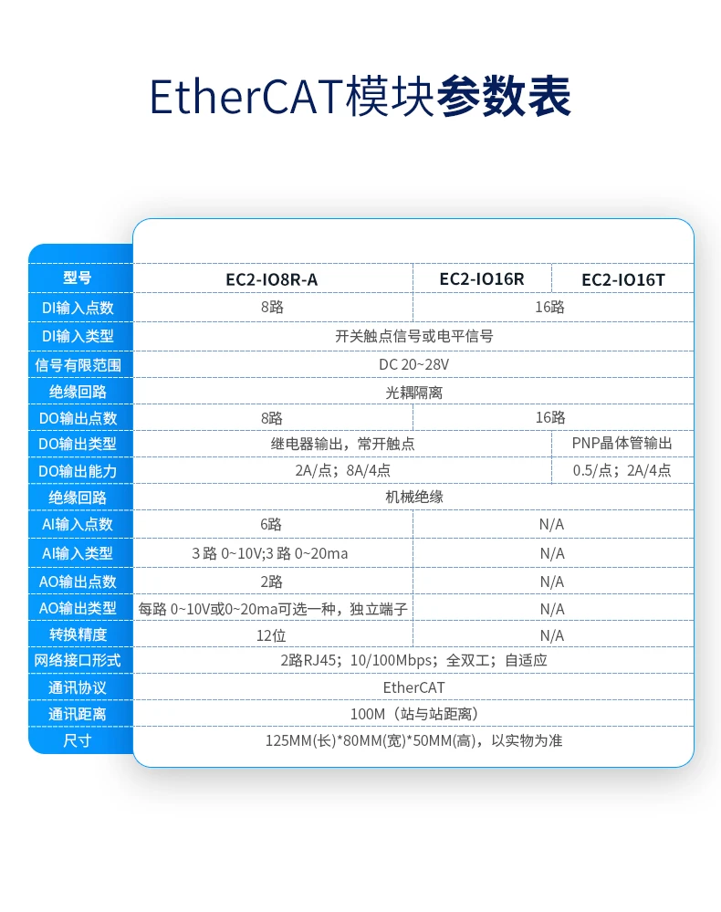 EtherCAT Bus rozproszona zdalna rozbudowa Ethernet Ethernet przełącznik podwójny Port analogowy moduł wejścia/wyjścia