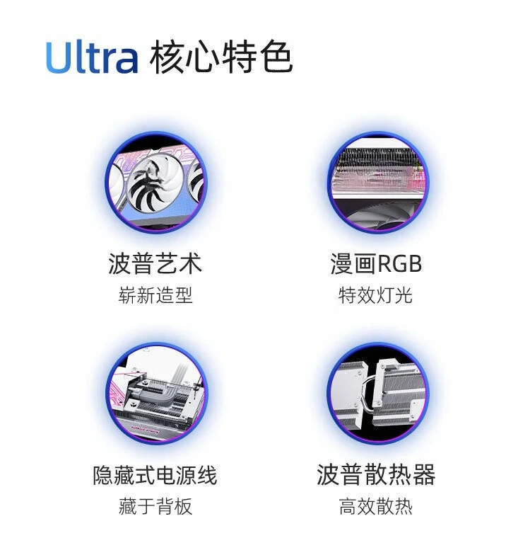 RTX4060 Ultra Z OC 8 GB Back-Plug-Version, diskrete Grafikkarte