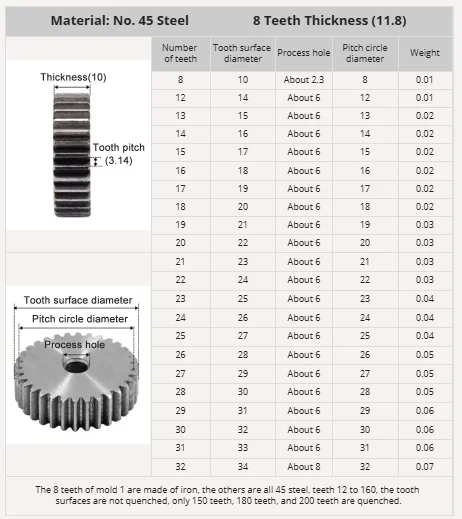 Flachzahnräder 1M 12T 13T 14T 19T 45 # Stahlmotor-Getriebe mit 10mm Prozesslochhöhe, industrielles mechanisches Antriebsgetriebe-Zubehör – Detail 5