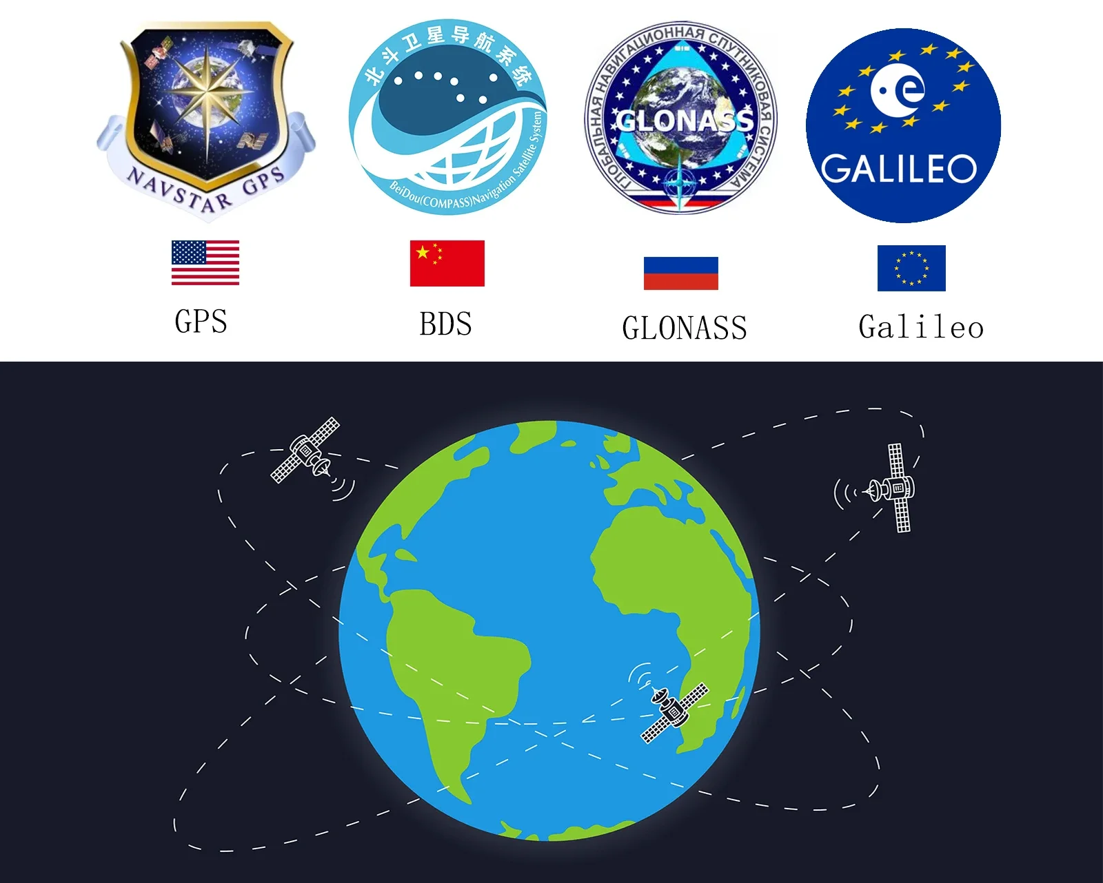 QUESCAN QT84 Hochpräzise Allband-L1L2L5-RTK-GPS-GNSS-Antenne für ublox ZED-F9P X20P NEO-F10N ersetzt ANN-MB GPS-Antenne – Detail 1