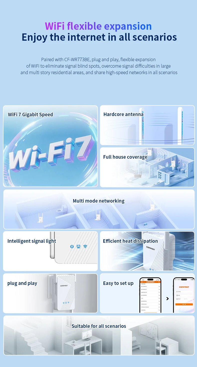 

COMFAST 3570Mbps WiFi 7 Wifi Repeater dual band 2.4GHz/5.8GHz 4 high-gain antennas signal extender Wireless Signal Booster