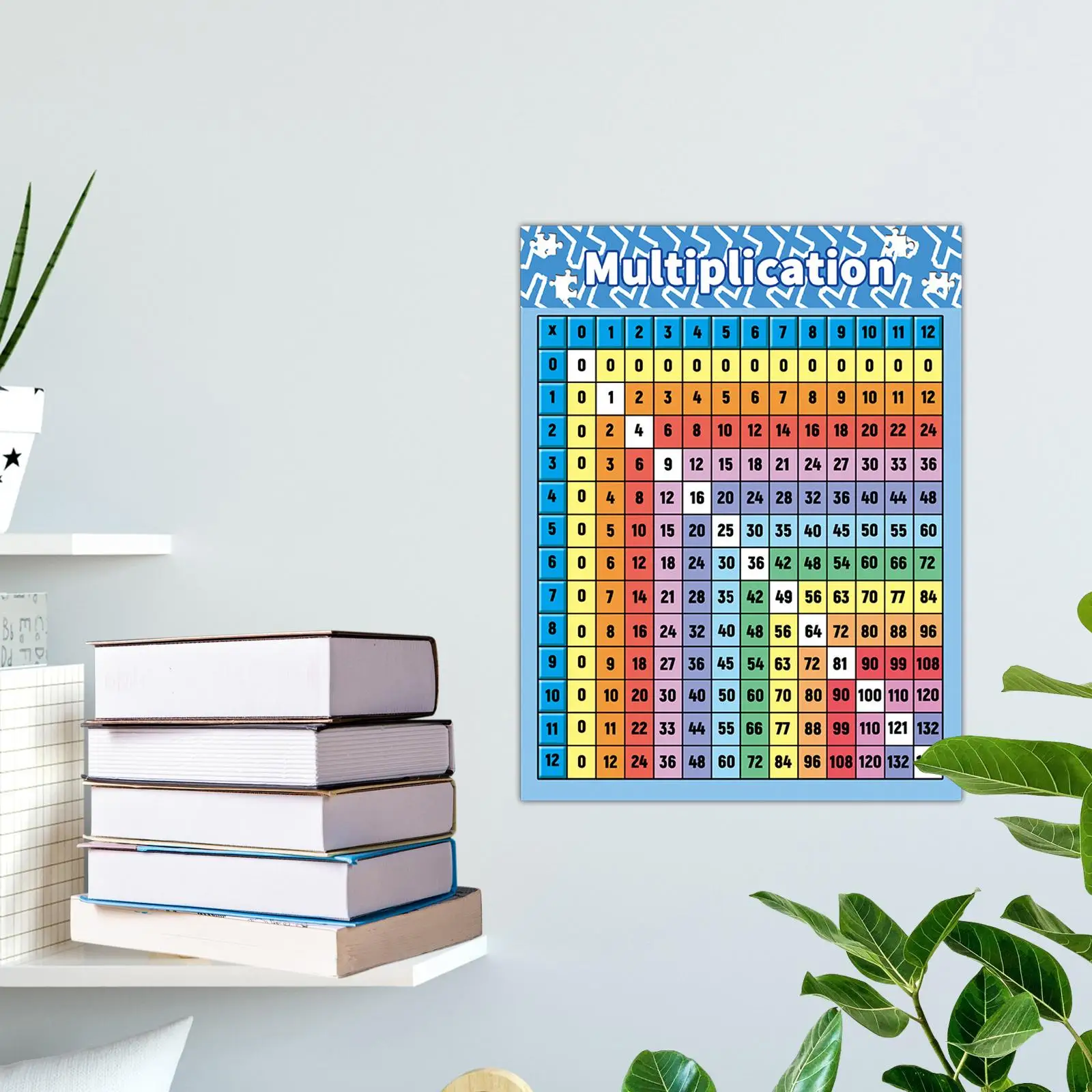 Póster de tabla de multiplicación para niños, gráfico de multiplicación, póster de letras de matemáticas para guardería