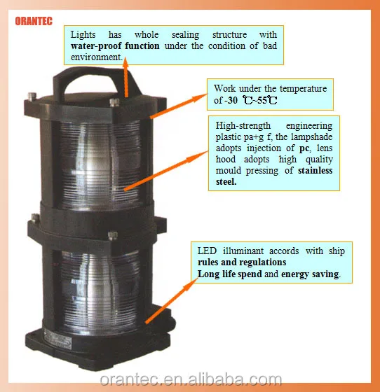 CXH-102PL ORANTEC Marine Double-deck Navigation Turn Signal Light