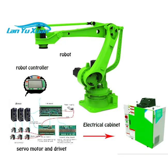 New SZGH Pack Picking Pick 4 Axis Robot Payload 50kg Robotic Arm Palletizer Automated Robotic Arm for Industrial Production