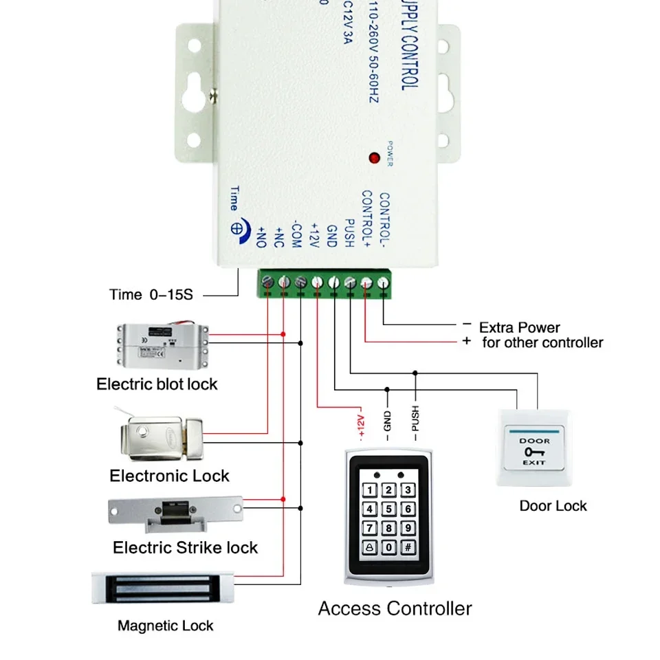 Thumbnail 4 - #12 Latest RFID Access Control Cards Offers