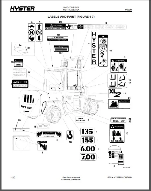 Hyster Spare Parts PDF 2017 For USA And EURO Version FULL MODELS