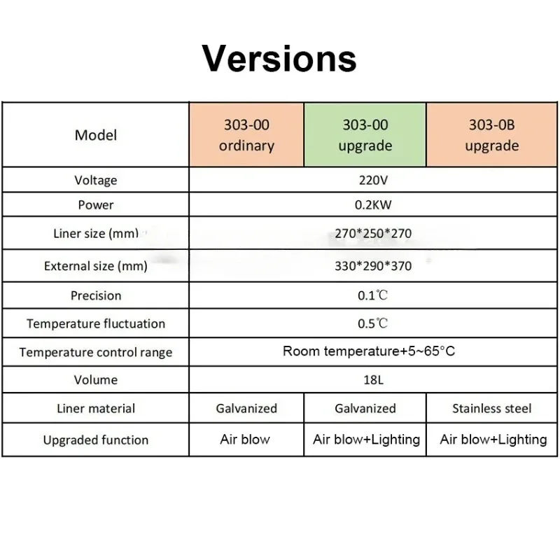 18L Digital Lab Incubator Laboratory Electric Heating Constant Temperature Incubator Microbial Seed Incubator Box Lighting 220V