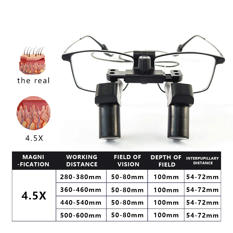 Burite New 4.5X Ergonomic Design 4.5X Ergo Prism Loupes Dental ENT Surgical IPD Customized Magnifying Glasses（ERGO-4.5X)