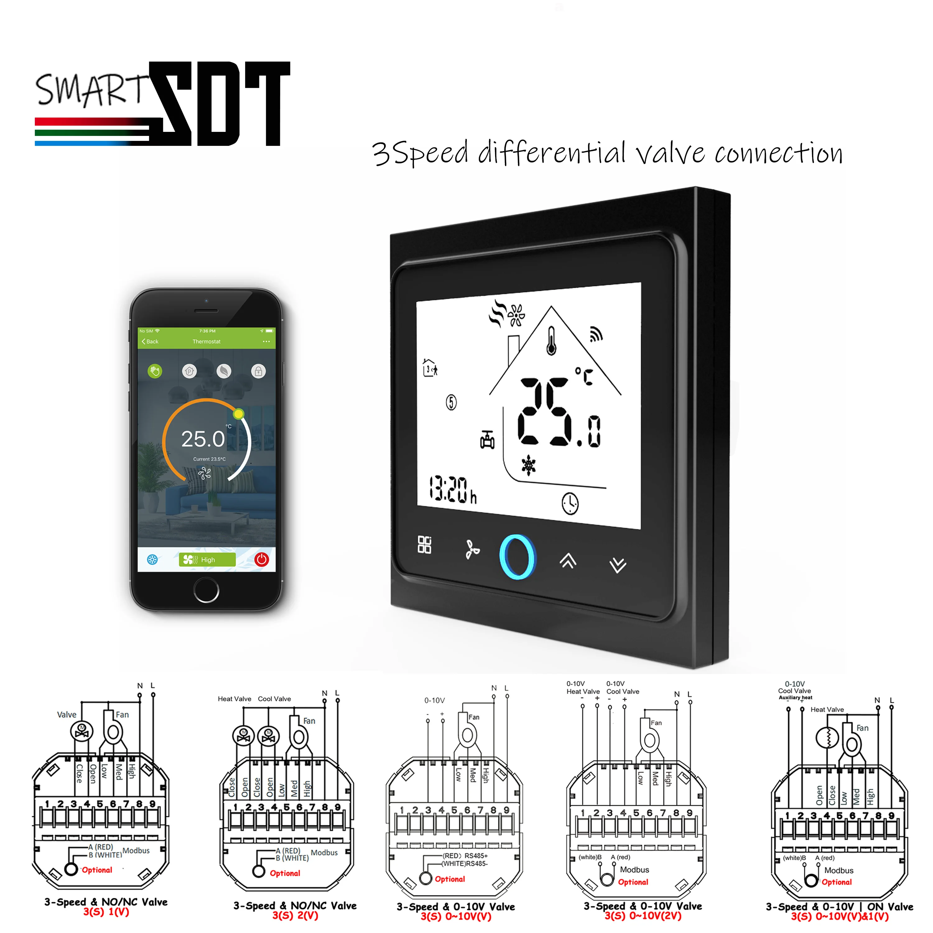 Imagem -05 - Zigbee-regulamento de Comunicação Remota para Quarto 010v Válvula on Off Ventilador de Velocidades Termostato Wifi Calor Frio 12v 24v 110v 220v