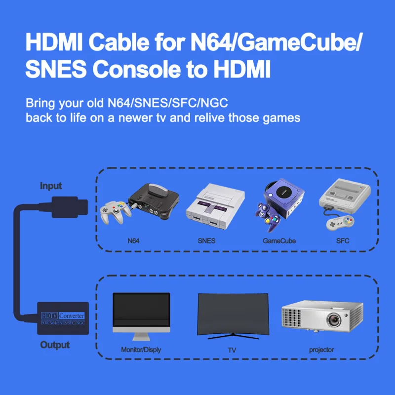 N64 to HDMI Converter HDTV Converter HDMI Cable Adapter for Nintend 64 Gamecube SNES NGC Plug And Play Full Digital 720P