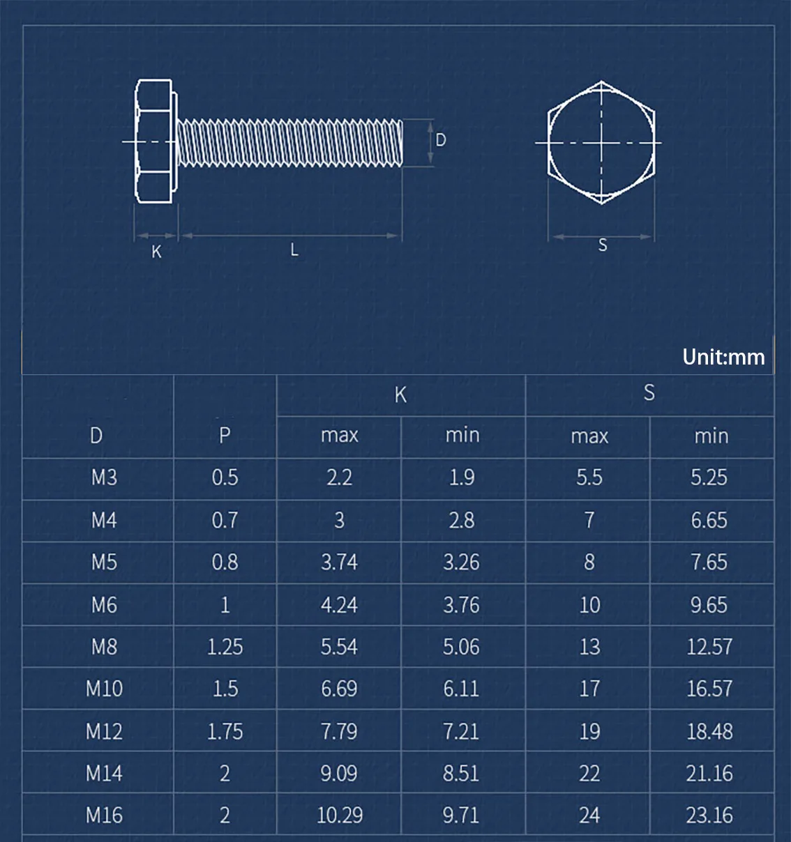 Half Thread Black Outside Hex Head Screw High Tensile Grade 12.9 Alloy Steel Metric Diy Screw Furniture Bolts Furniture Ship Sar