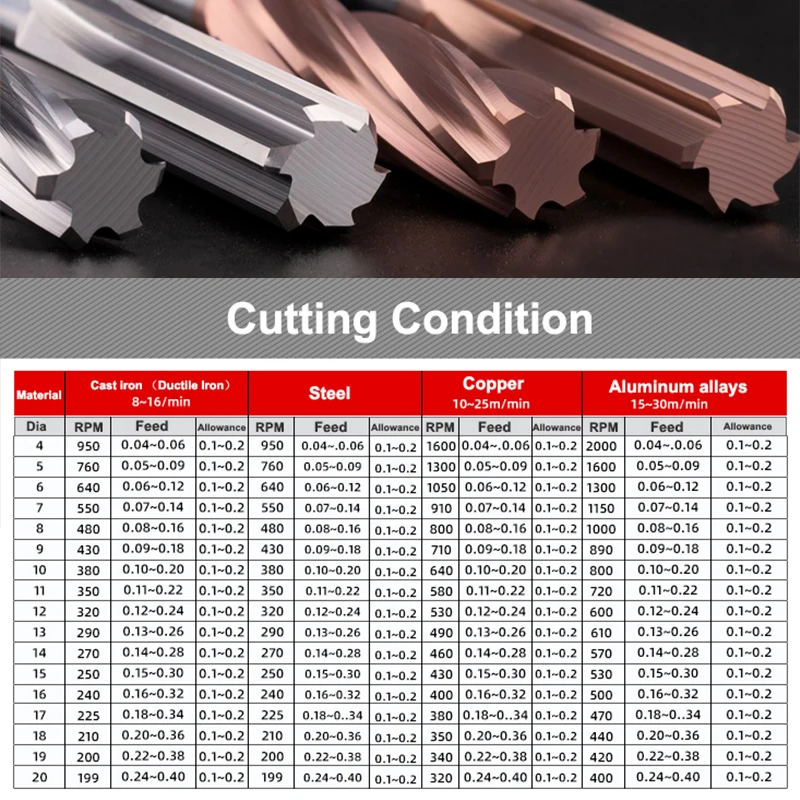 YZH 1.91mm~3.29mm Carbide Machine Reamer HRC50 HRC60 Spiral Groove Tolerance +0+0.005 Harened Steel Metal Cutter CNC Inner Hole