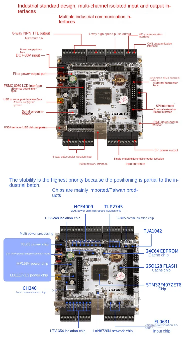 EtherCAT płytka edukacyjna nadaje się do niemieckiej sieci przemysłowej Beckhoff EtherCAT host/slave development board