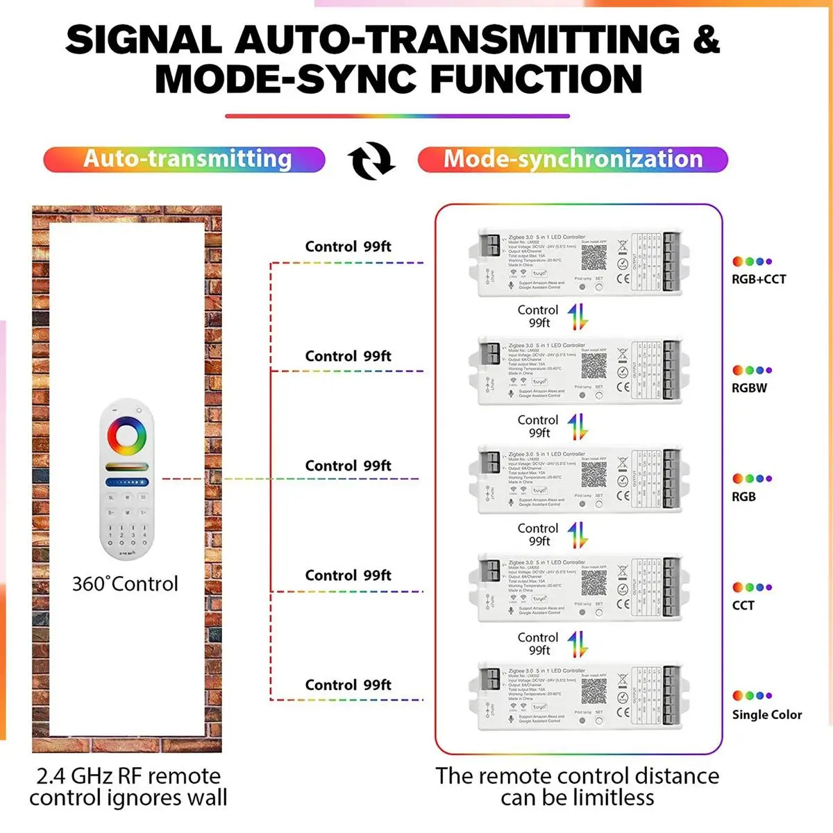 A92Z LM091 4-Zone 2.4G RF Remote Control Kompatibel dengan RGBW CCT RGB LED Pengendali Peredupan Layar Sentuh 4 Saluran