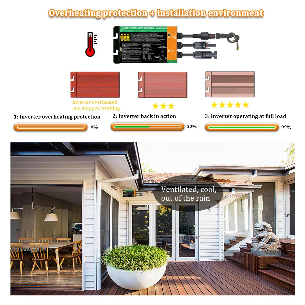 GMI Series 300W 350W 500W 600W 700W MPPT Solar Grid Tie Micro Inverter da DC26V-46V a AC110V-230V 50HZ/60HZ PV